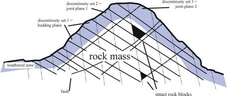 Rock mass