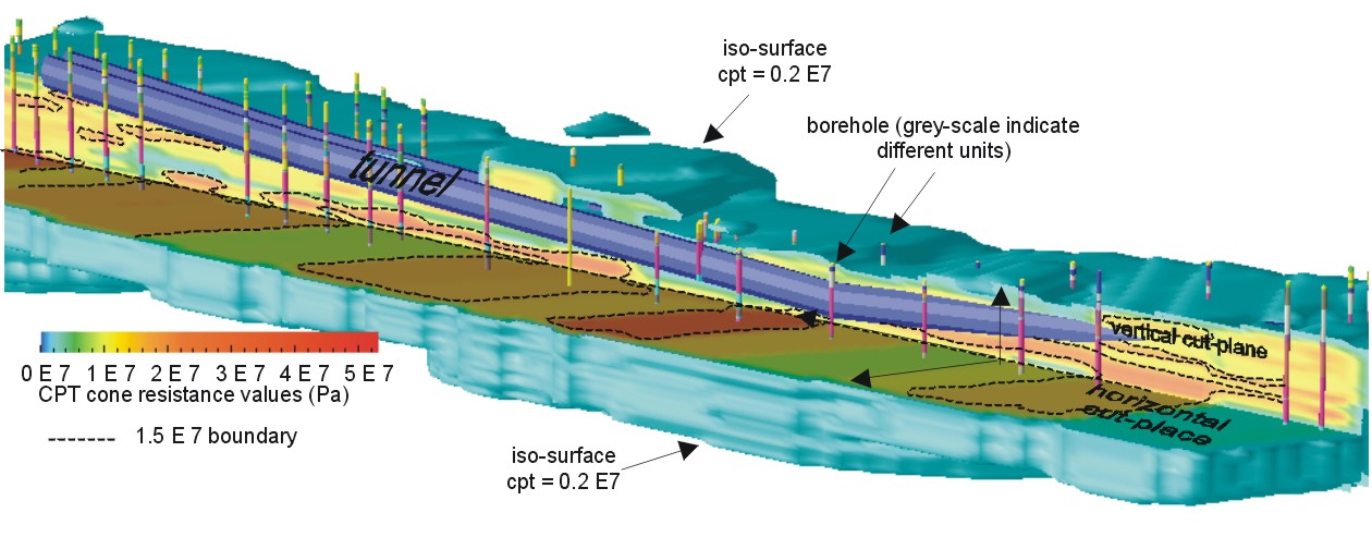 Volume model Heinenoord